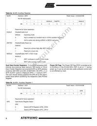 AT87F55WD-24PI Datasheet Page 6