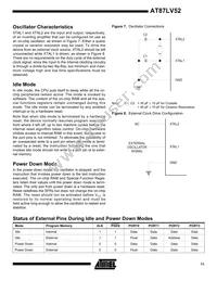 AT87LV52-16AI Datasheet Page 11