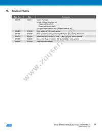 AT88SC0808CA-SU Datasheet Page 22