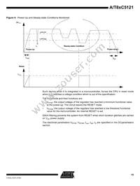 AT89C5121-YSUL Datasheet Page 15