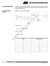 AT89C5121-YSUL Datasheet Page 22