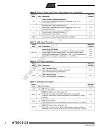 AT89C5131-TISIL Datasheet Page 8