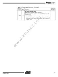 AT89C5131-TISIL Datasheet Page 11