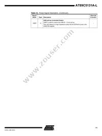 AT89C5131A-PLTUL Datasheet Page 11