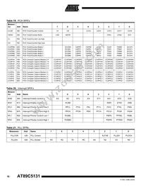 AT89C5131A-PUTIM Datasheet Page 16