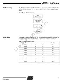 AT89C5131A-S3SIM Datasheet Page 15