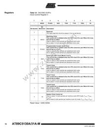 AT89C5131A-S3SIM Datasheet Page 16