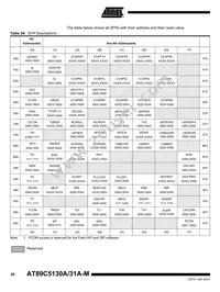 AT89C5131A-S3SIM Datasheet Page 20