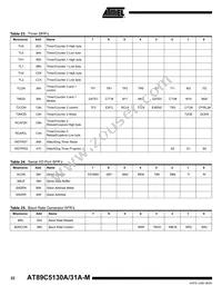 AT89C5131A-S3SIM Datasheet Page 22