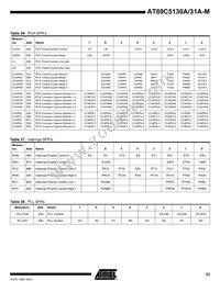 AT89C5131A-S3SIM Datasheet Page 23