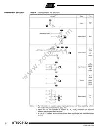 AT89C5132-RORUL Datasheet Page 10