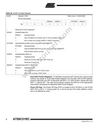 AT89C51RC-24PI Datasheet Page 8