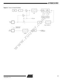 AT89C51RC-24PI Datasheet Page 17