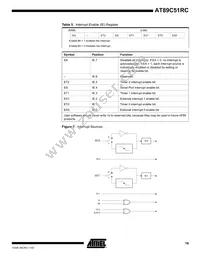 AT89C51RC-24PI Datasheet Page 19