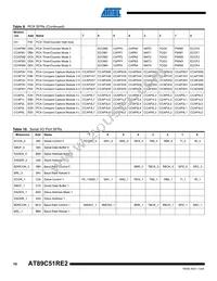 AT89C51RE2-SLRUM Datasheet Page 10