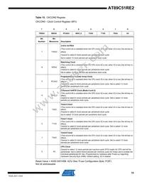 AT89C51RE2-SLRUM Datasheet Page 15