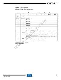 AT89C51RE2-SLRUM Datasheet Page 17