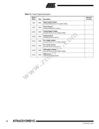 AT89C51SND1C-7HTUL Datasheet Page 10