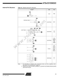 AT89C51SND2C-7FTUL Datasheet Page 11