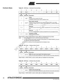 AT89C51SND2C-7FTUL Datasheet Page 22