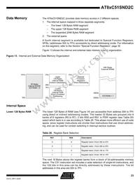 AT89C51SND2C-7FTUL Datasheet Page 23