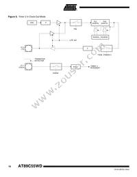 AT89C55WD-24PI Datasheet Page 16