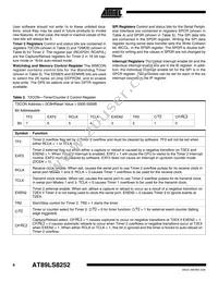 AT89LS8252-12PI Datasheet Page 6