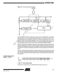 AT90S1200A-4YI Datasheet Page 21