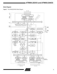 AT90S2333-8PI Datasheet Page 3