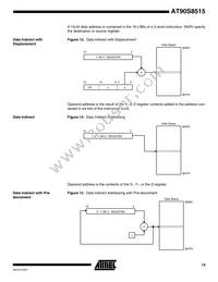 AT90S8515A-8PI Datasheet Page 15