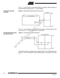 AT90S8515A-8PI Datasheet Page 16