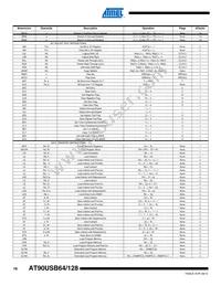 AT90USB1287-MUR Datasheet Page 16