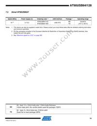 AT90USB1287-MUR Datasheet Page 19