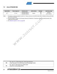 AT90USB1287-MUR Datasheet Page 20