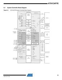 AT91CAP7E-NA-ZJ Datasheet Page 23