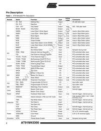 AT91M43300-25CJ Datasheet Page 2