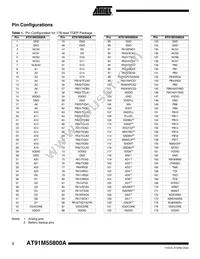 AT91M55800-33AI Datasheet Page 2