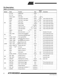 AT91M55800-33AI Datasheet Page 6