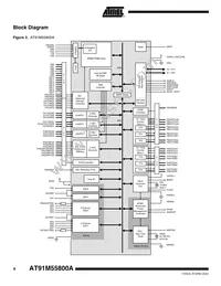 AT91M55800-33AI Datasheet Page 8