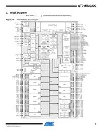 AT91RM9200-QI-002-T Datasheet Page 3