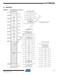 AT91RM9200-QI-002-T Datasheet Page 17