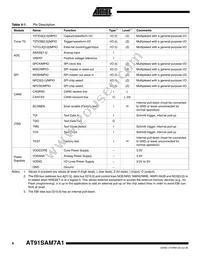 AT91SAM7A1-AU Datasheet Page 6