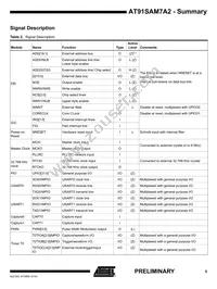 AT91SAM7A2-AU Datasheet Page 5