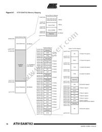 AT91SAM7A3-AU Datasheet Page 16