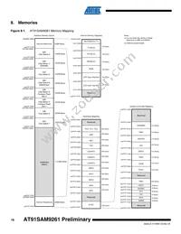 AT91SAM9261-CJ-999 Datasheet Page 16