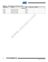 AT91SAM9261SB-CU Datasheet Page 8