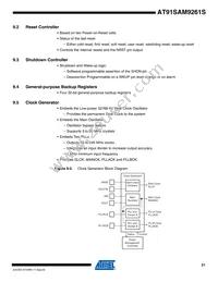 AT91SAM9261SB-CU Datasheet Page 21