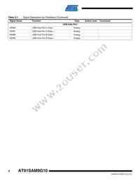 AT91SAM9G10-CU Datasheet Page 8