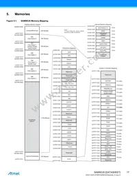 AT91SAM9G35-CU-999 Datasheet Page 17