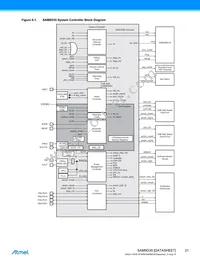 AT91SAM9G35-CU-999 Datasheet Page 21